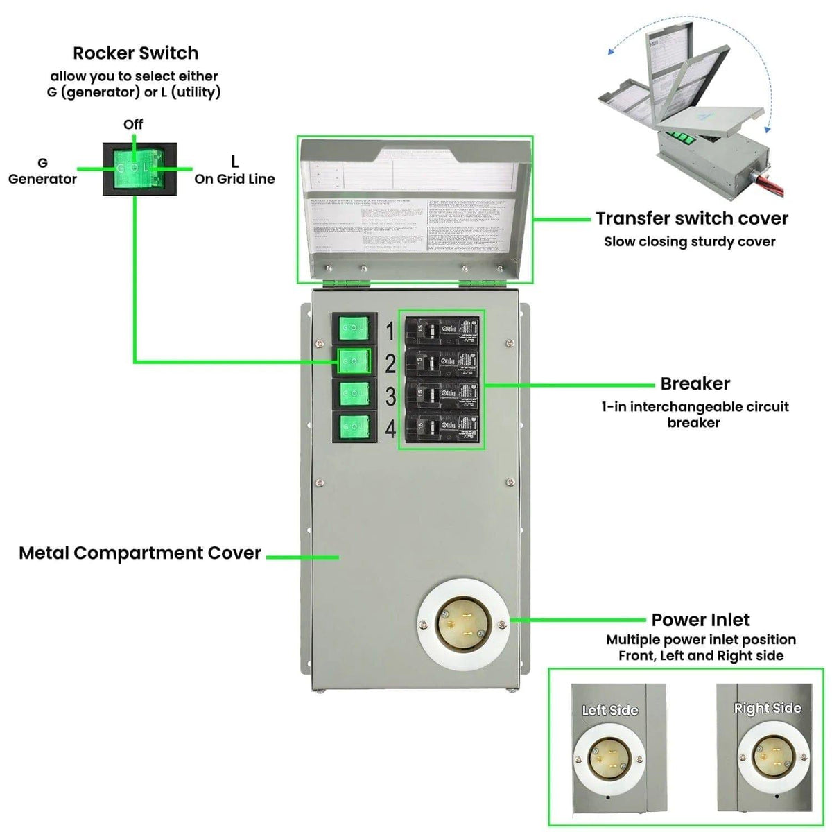 Nature's Generator Lithium 1800 Solar Generator and Transfer Switch